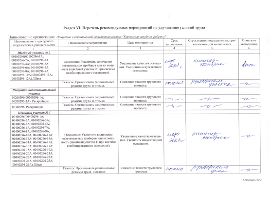 Plan of Measure 2023